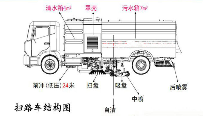 道路清掃車結(jié)構(gòu)示意圖